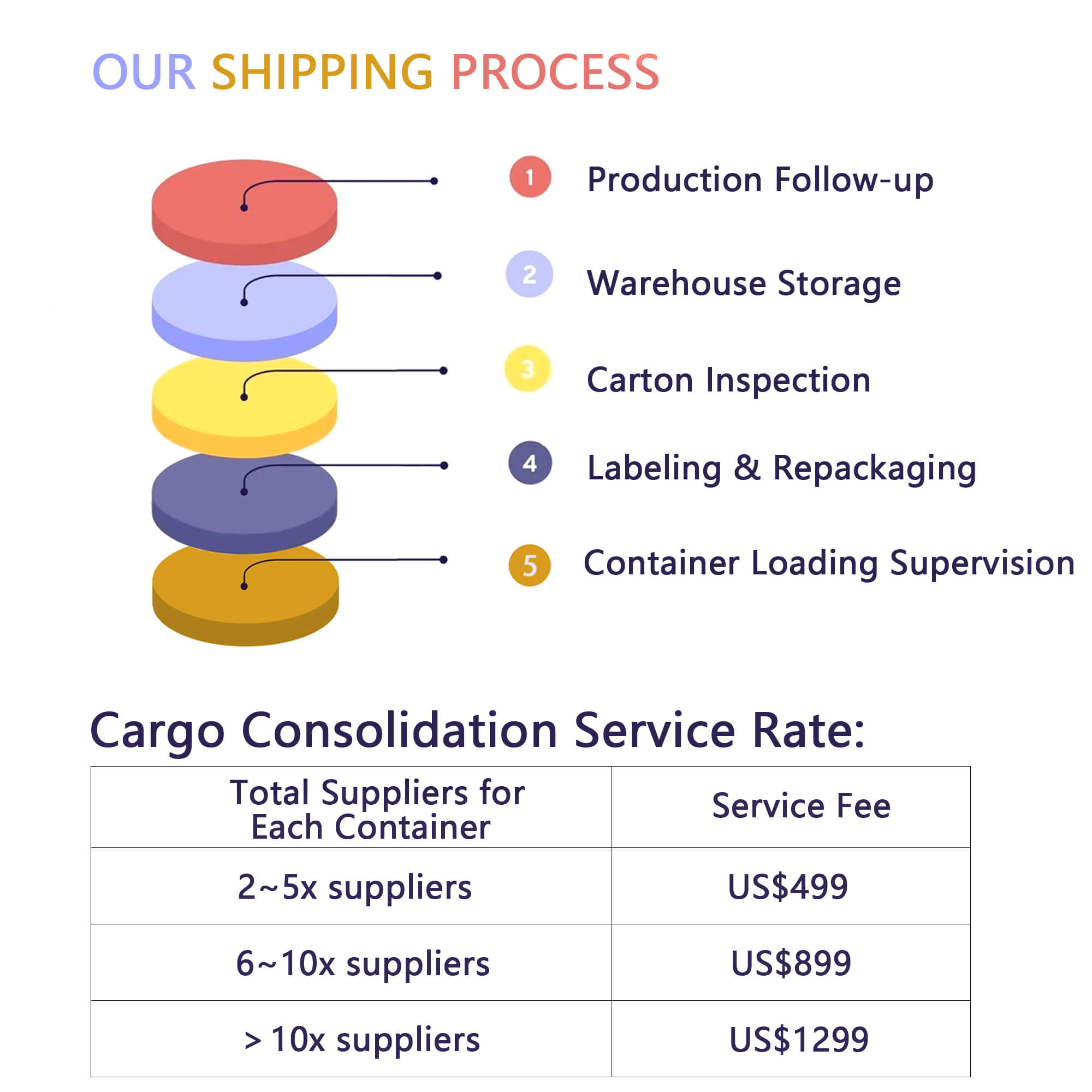 shipping cargo consolidation