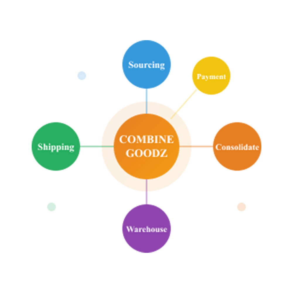 Why Choose CombineGoodz as Your Sourcing Agent? 