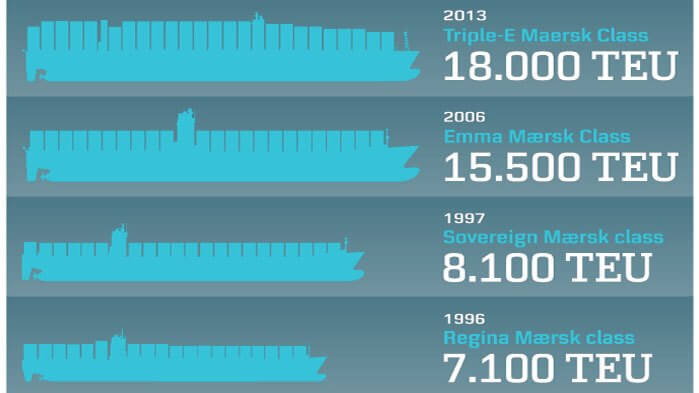 Maersk Ships.jpg